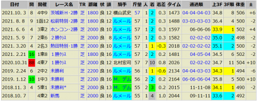 キタノインパクト　10/2