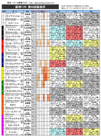 阪急杯 馬柱