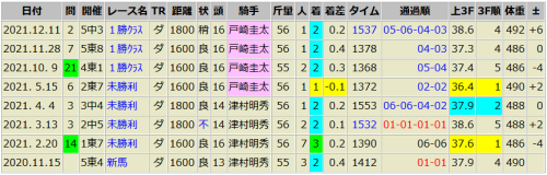 ロンコーネ　12/11