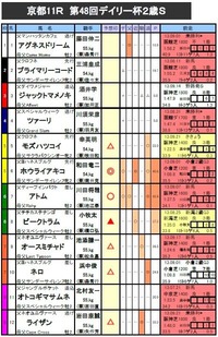 �ǥ��꡼��2��S��ͽ��