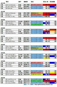 東京大賞典