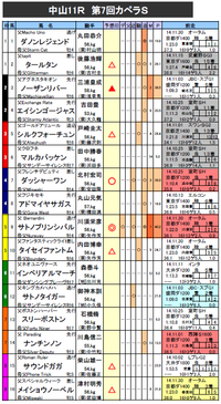 カペラS 予想