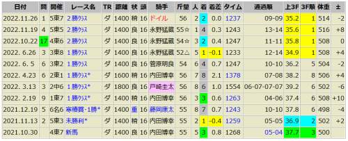 バルミュゼット　11/26