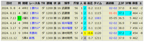 シークレットヴァウ