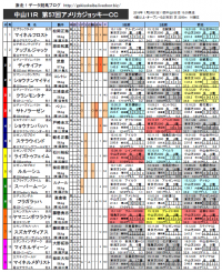 AJCC 馬柱