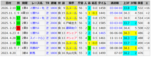 ベストミーエヴァー