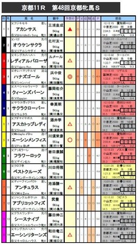 kyoto