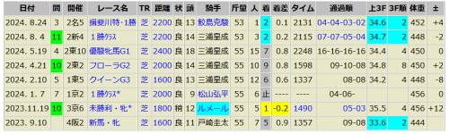 サンセットビュー