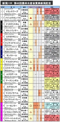 ���㵭ǰ��ͽ��