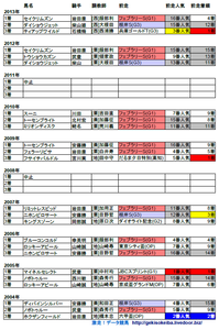 黒船賞