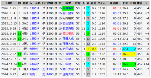 ロードヴァルカン