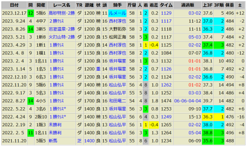 フラップシグナス