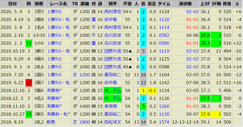 ヘルメット　5/9