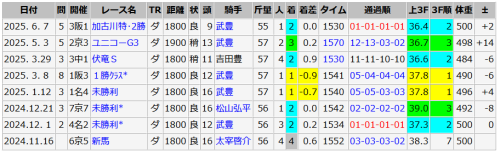 メイショウズイウン
