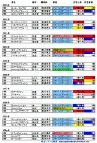 東京大賞典