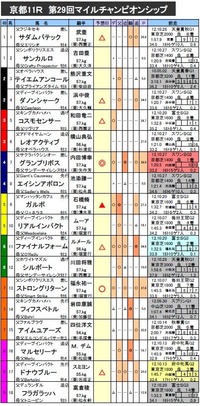 �ޥ���CS��ͽ��