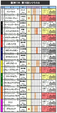 ���ꥦ��S��ͽ��