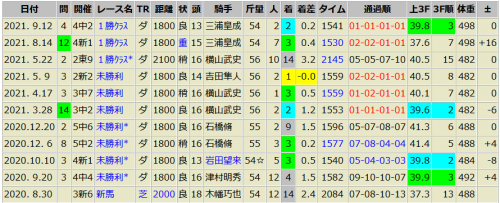 タイセイマーベル 9/12