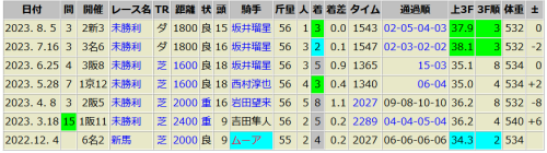ジャスティンボルト