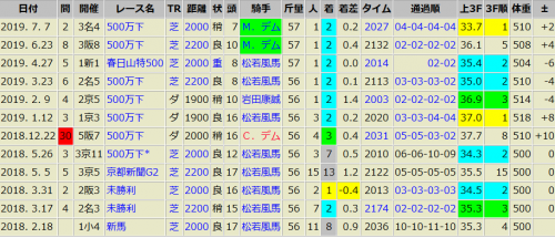 7/7アールスター