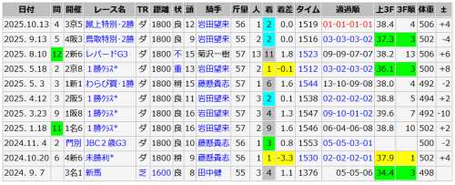 タガノマカシヤ