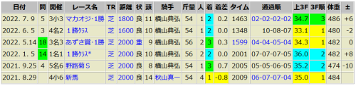 マテンロウスカイ 7/9