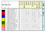 北九州記念予想