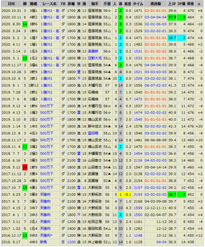 フラッグアドミラル10/31