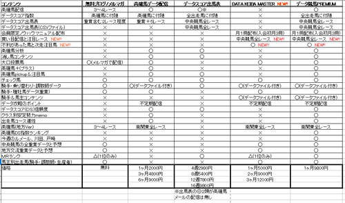コンテンツ比較表