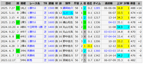 エフォートレス