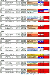 兵庫ジュニアグランプリ