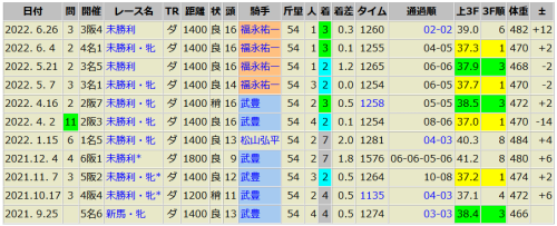ラニカイ　6/26