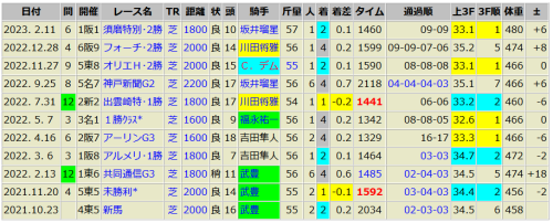 ジュンブロッサム