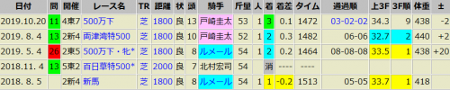 ドナアトラエンテ 10/20