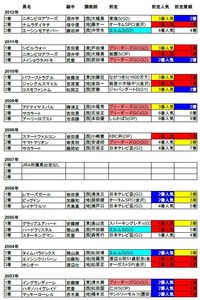 白山大賞典