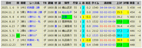 アムールドパリ