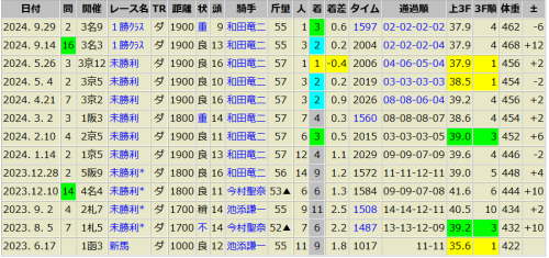 ジュンラトゥール