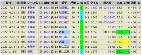 アオイゴールドワン　7/16