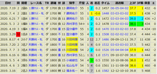 ピクシーメイデン　7/19