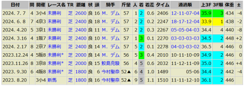 テイクザクラウン