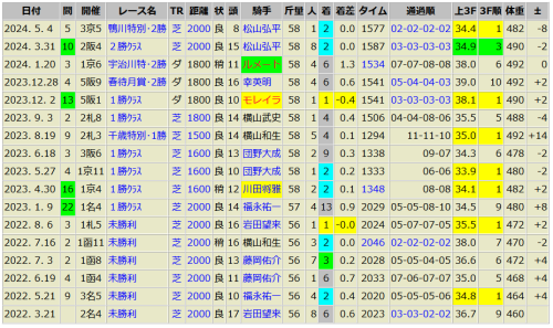 ダノンフロイデ