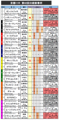 日経新春杯 予想