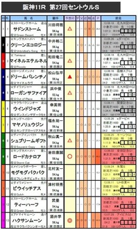 セントウルS 予想