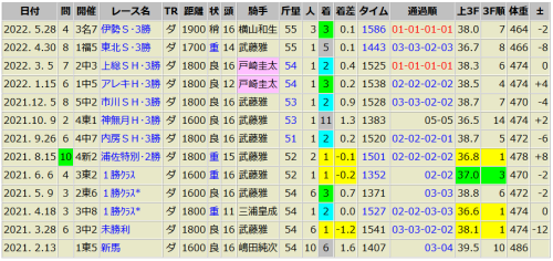 ノーブルシルエット　5/29