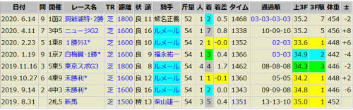オーロラフラッシュ　6/14