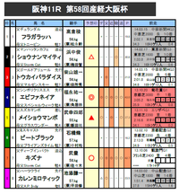 産経大阪杯　予想