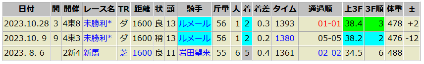 レッドレナート