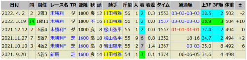 ロードマゼラン 4/3