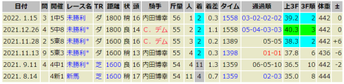 オヤノナナヒカリ 1/15