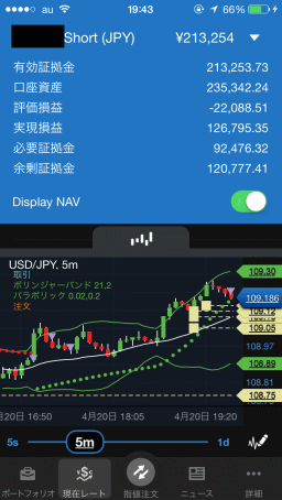 FX実況　2016/04/20　ドル円は109円がセンターに